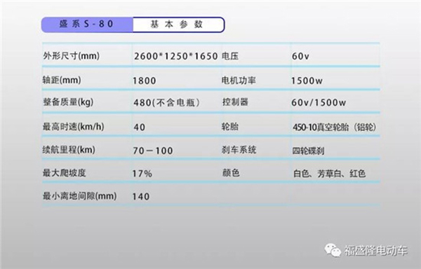 Shandong New Energy Four-wheel Electric Vehicle
